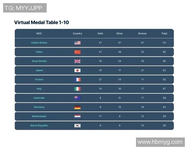 数据分析：广州乒乓球队的比赛经验表现